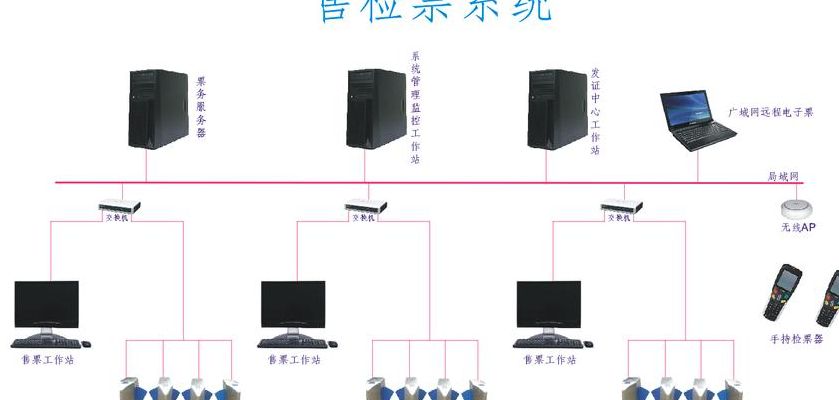 售检票系统（在线售票系统）