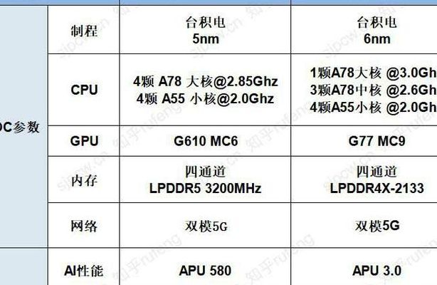 天玑8000相当于骁龙什么配置（天玑8000相当于骁龙什么处理器）