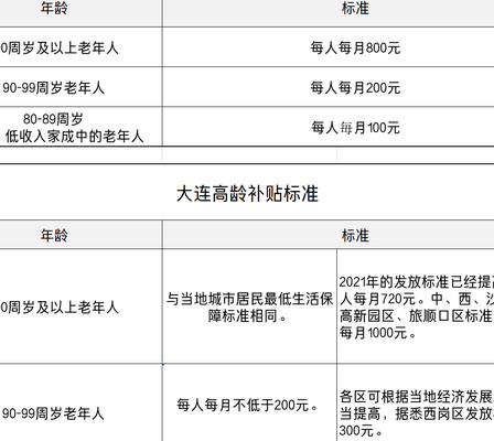 80岁老人（80岁老人补助多少钱每月）