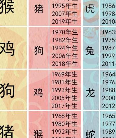 表里不一的动物是什么生肖（表里不一是形容什么的）