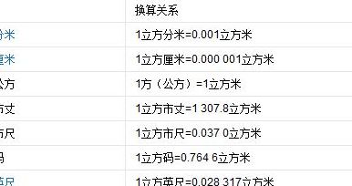 1升等于多少立方分米（1立方分米等于多少立方米）