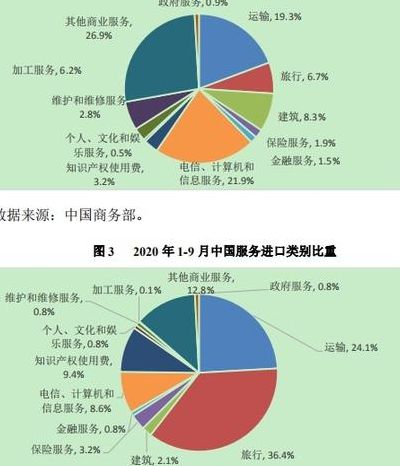 服务贸易（服务贸易主要包括以下哪些项目）