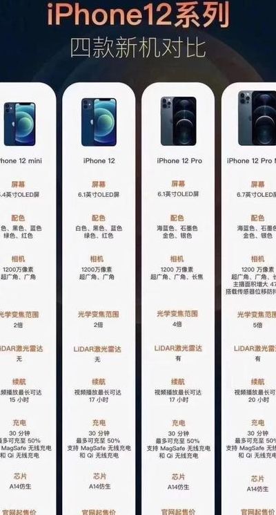 苹果12尺寸（苹果12尺寸和12pro尺寸）