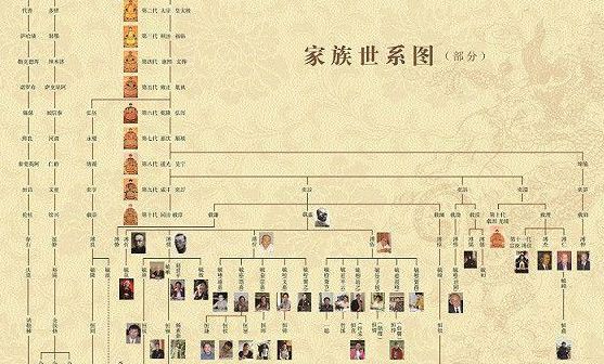 爱新觉罗氏（爱新觉罗氏是什么族）