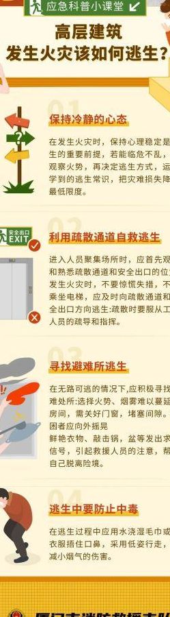 高楼火灾逃生（高楼火灾逃生常识）