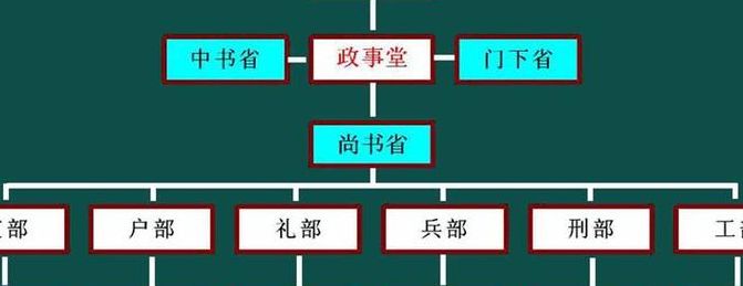 工部员外郎（工部员外郎相当于现在的什么官职）