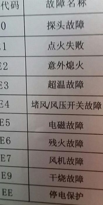 万和燃气热水器故障（万和燃气热水器故障代码E1）