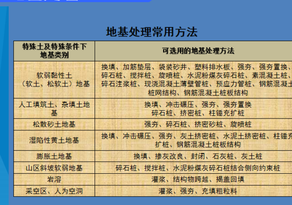 地基处理（地基处理的常用方法有哪些）