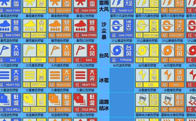 预警信号（预警信号级别）
