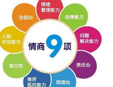 情商是什么意思（堪忧的情商是什么意思）