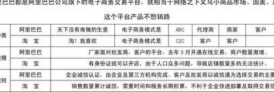 淘宝官方旗舰店（淘宝官方旗舰店和专卖店的区别）