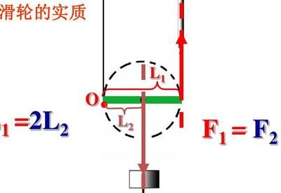 动滑轮的实质（动滑轮的实质是一个什么杠杆）