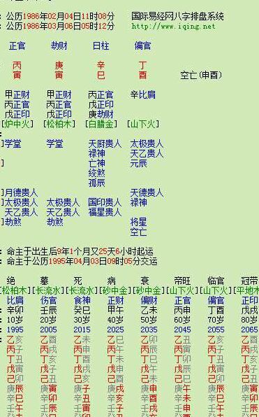易经怎么算命（易经怎么算命,六算命详解）