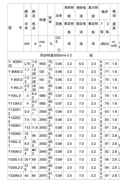 电机型号大全（雅迪电机型号大全）