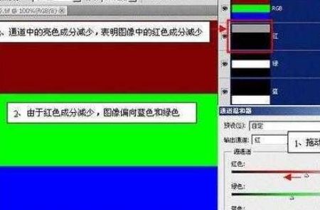 通道混合器（通道混合器将红色调为0）