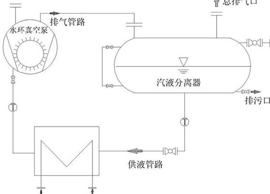 真空泵的工作原理（水环式真空泵的工作原理）