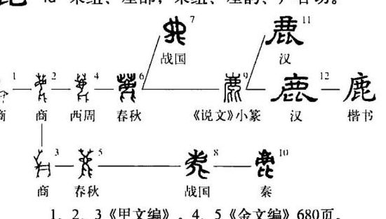 鹿的部首是什么偏旁（鹿的部首是什么偏旁是什么结构）