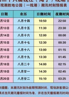 海宁观潮时间（海宁观潮时间表2024）