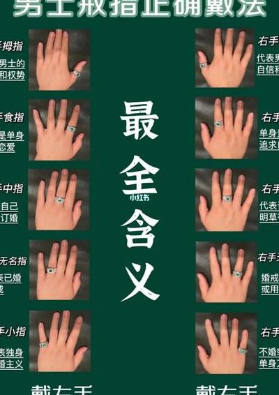 男戒指的戴法和意义（男戒指的戴法和意义图）