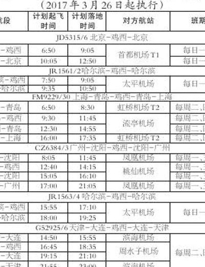 鸡西机场（鸡西机场停车场收费标准）