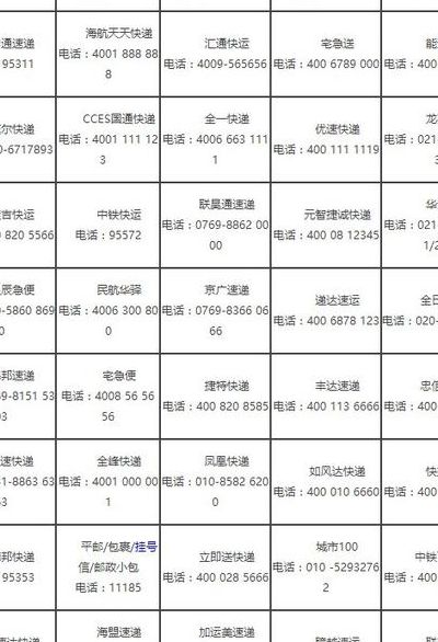 快递公司什么时候上班（快递公司什么时候上班?）