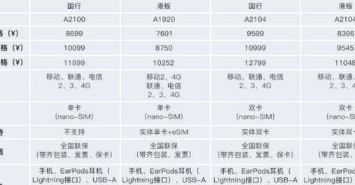 国行和港行的区别（国行跟港行的区别）