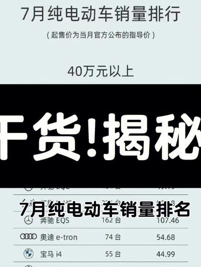 电动车排名（电动车排名前100名）