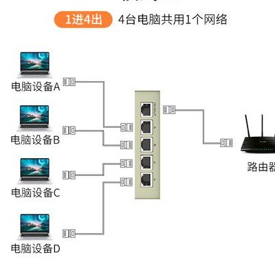 内外网切换器（内外网切换器安装方法）