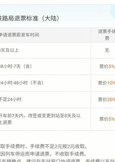 网上订高铁票（网上订高铁票退票扣多少钱）