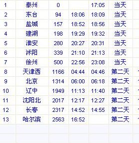 列车车次（列车车次号为什么会变）