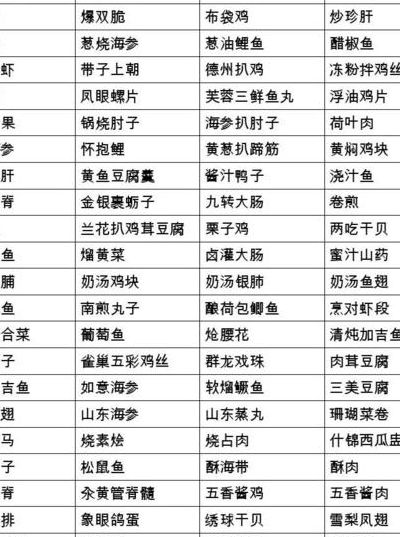 菜系分类（菜系分类表）