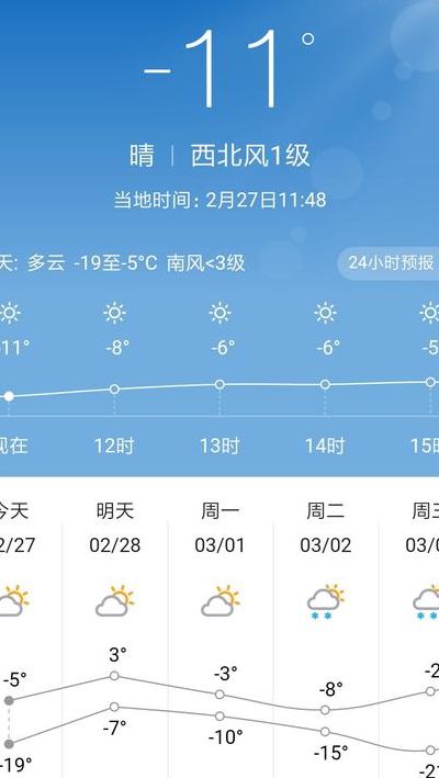 海参崴天气预报（海参崴天气预报最新）