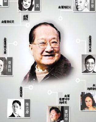 金庸的籍贯是（金庸的籍贯是襄阳吗）