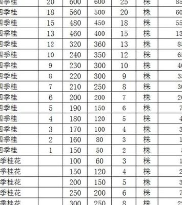 桂花价格（桂花价格2023价格表）