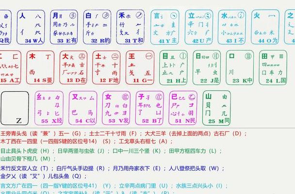五笔练习（五笔训练）