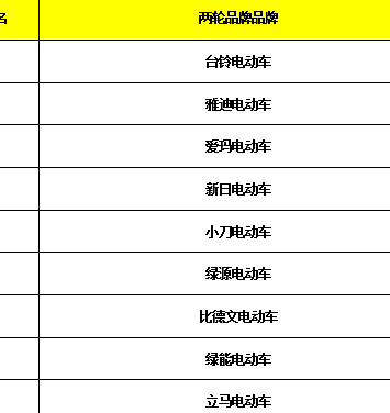 电动车排名前十名（新能源车排名前十名）