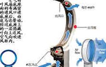 无叶风扇原理（无叶风扇原理视频讲解）