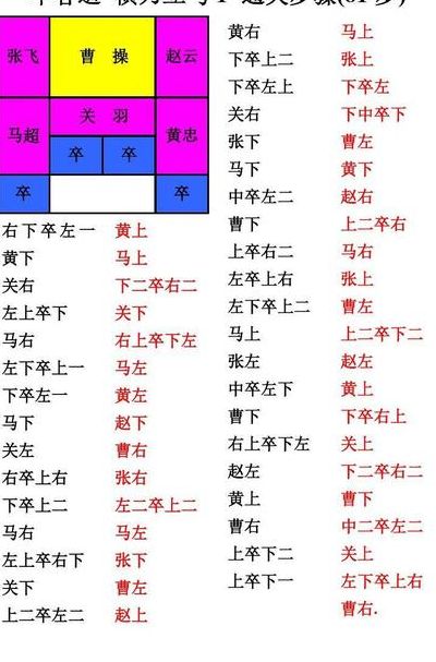 华容道一夫当关解法（华容道一夫当关解法图解百度百科）