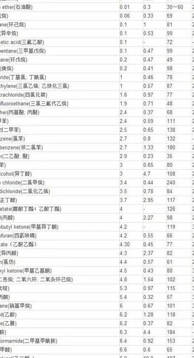 丙酮沸点（丙酮沸点565度可以与混溶）