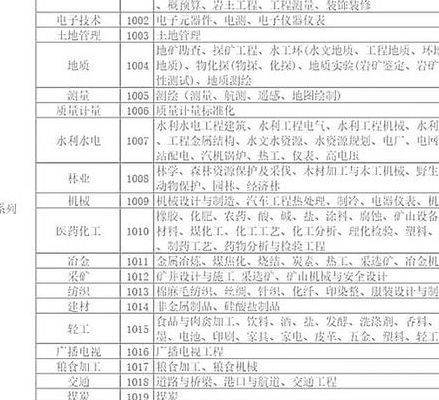 工程师分类（建筑高级工程师分类）
