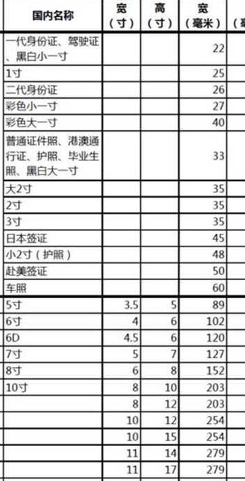 一寸相片大小（一寸照片大小尺寸）