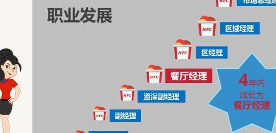 肯德基储备经理（肯德基储备经理工资待遇）