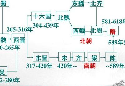 隋朝多少年（东汉到隋朝多少年）