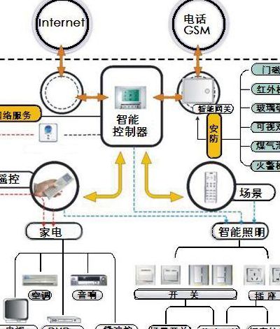 智能家居管理系统（智能家居管理系统需求说明书）
