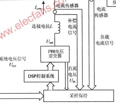 有源滤波装置（有源滤波装置原理）