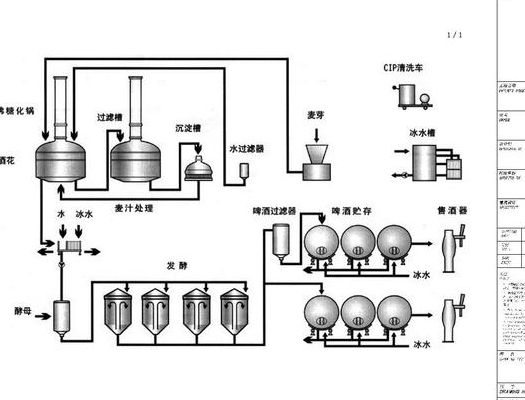 啤酒生产工艺流程图（啤酒生产工艺流程图及介绍）