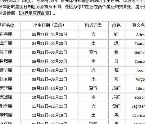 十二星座时间（十二星座时间顺序排列）
