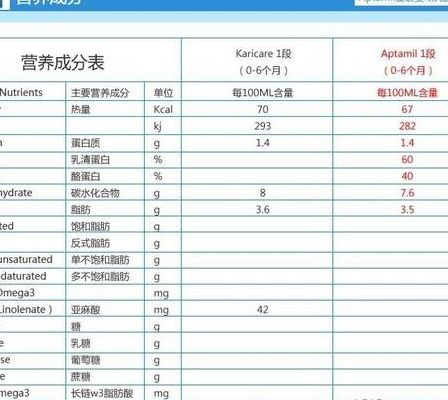 可瑞康爱他美奶粉最新事件（可瑞康奶粉和爱他美奶粉的区别）