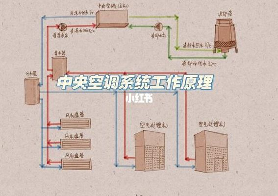 中央空调原理（中央空调原理图及结构的作用）