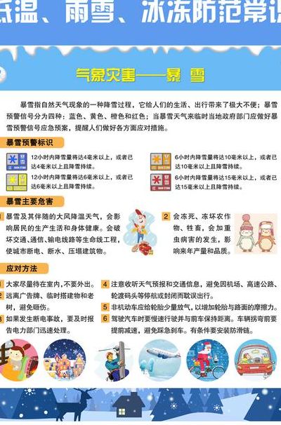 雨雪天气注意事项（冬季雨雪天气注意事项）